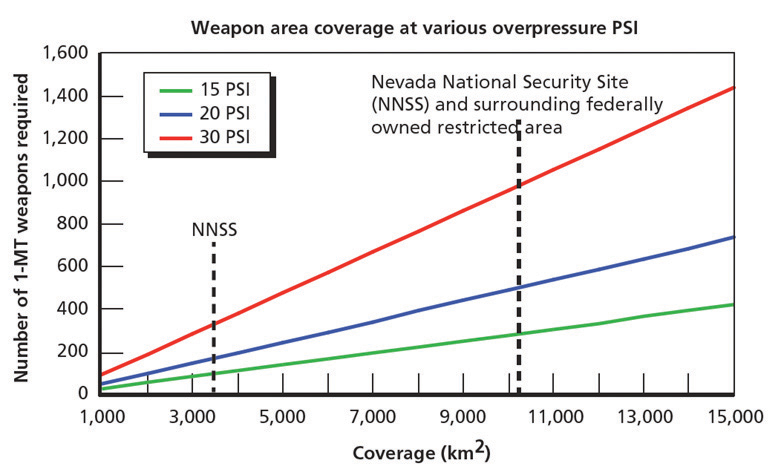 Figure 9: Impact of Hardness on HML Deployment Area [13].