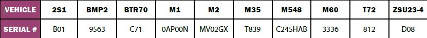 Vehicles Included in the SAMPLE Dataset With Corresponding Serial Numbers