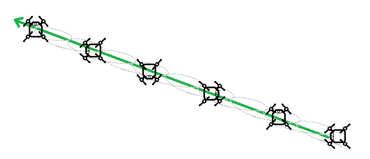 Diagram of an Example Standard – In-Line Pirouette
