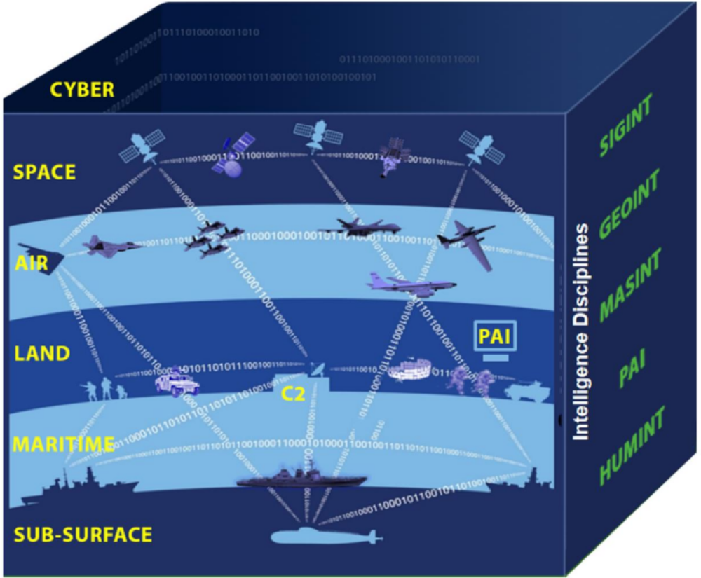 C4ISR Symposium DSIAC C4isr symposium dsiac