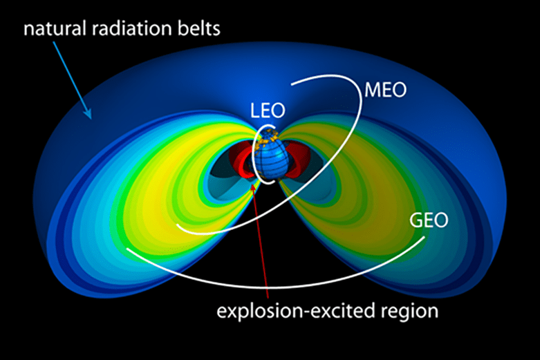 graphic of the Van Allen radiation belts