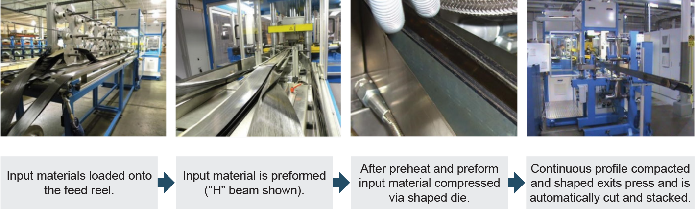 Figure 10. CCM Process Flow (Source: TSS/Albany).