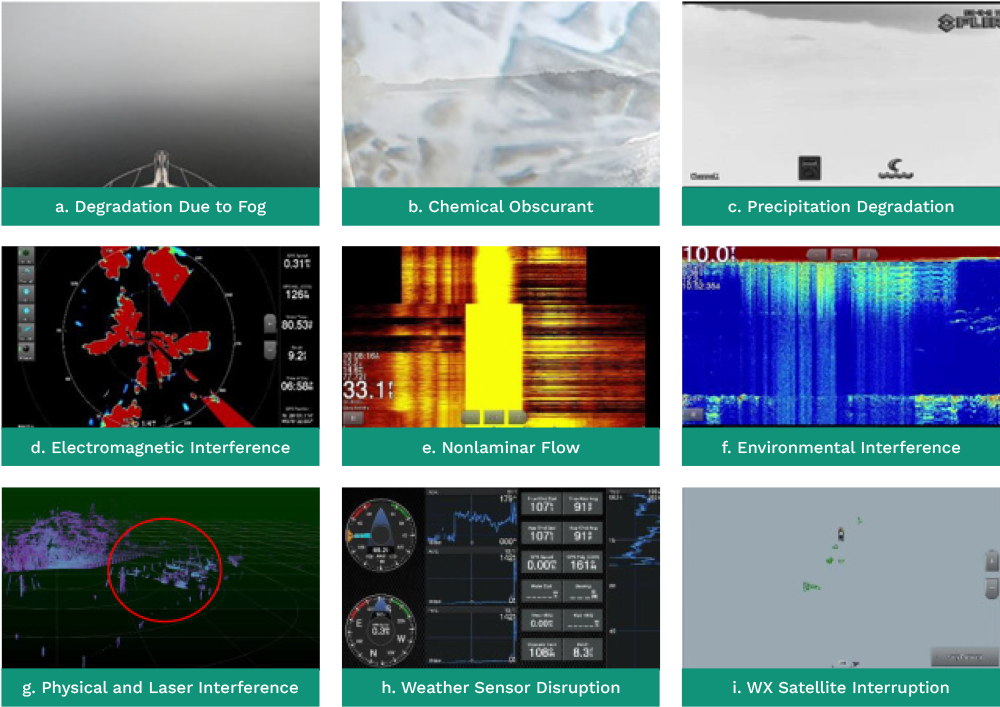 Figure 2. Examples of Degradation of Various Shipboard Sensors (Source: Wright [20]).