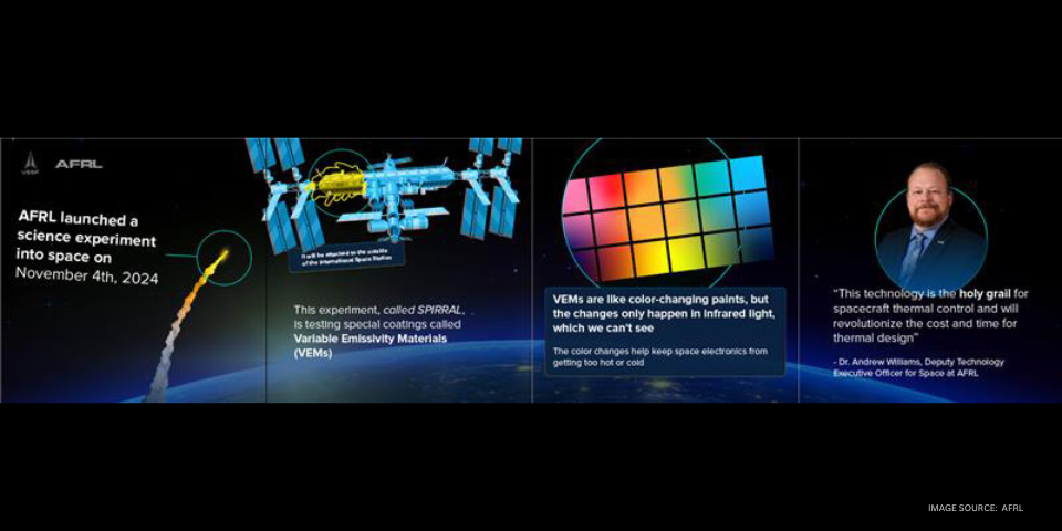 The Air Force Research Laboratory, or AFRL, launched the Space Power InfraRed Regulation and Analysis of Lifetime, or SPIRRAL, experiment, Nov. 4, 2024. SPIRRAL, flown by AFRL through the DOD Space Test Program, will characterize the performance of Variable Emissivity Materials, or VEMs, an approach toward solving thermal challenges for space vehicles while on-orbit. (U.S. Air Force graphic/Greg Gerken)