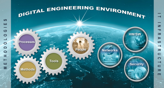 digital engineering environment process