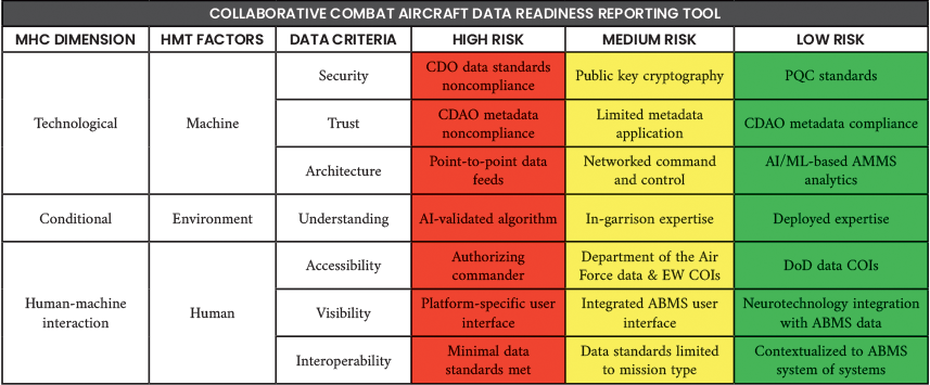 Table 1. Proposed Robotic Wingmen Readiness Tool (Source: J. Siewert).