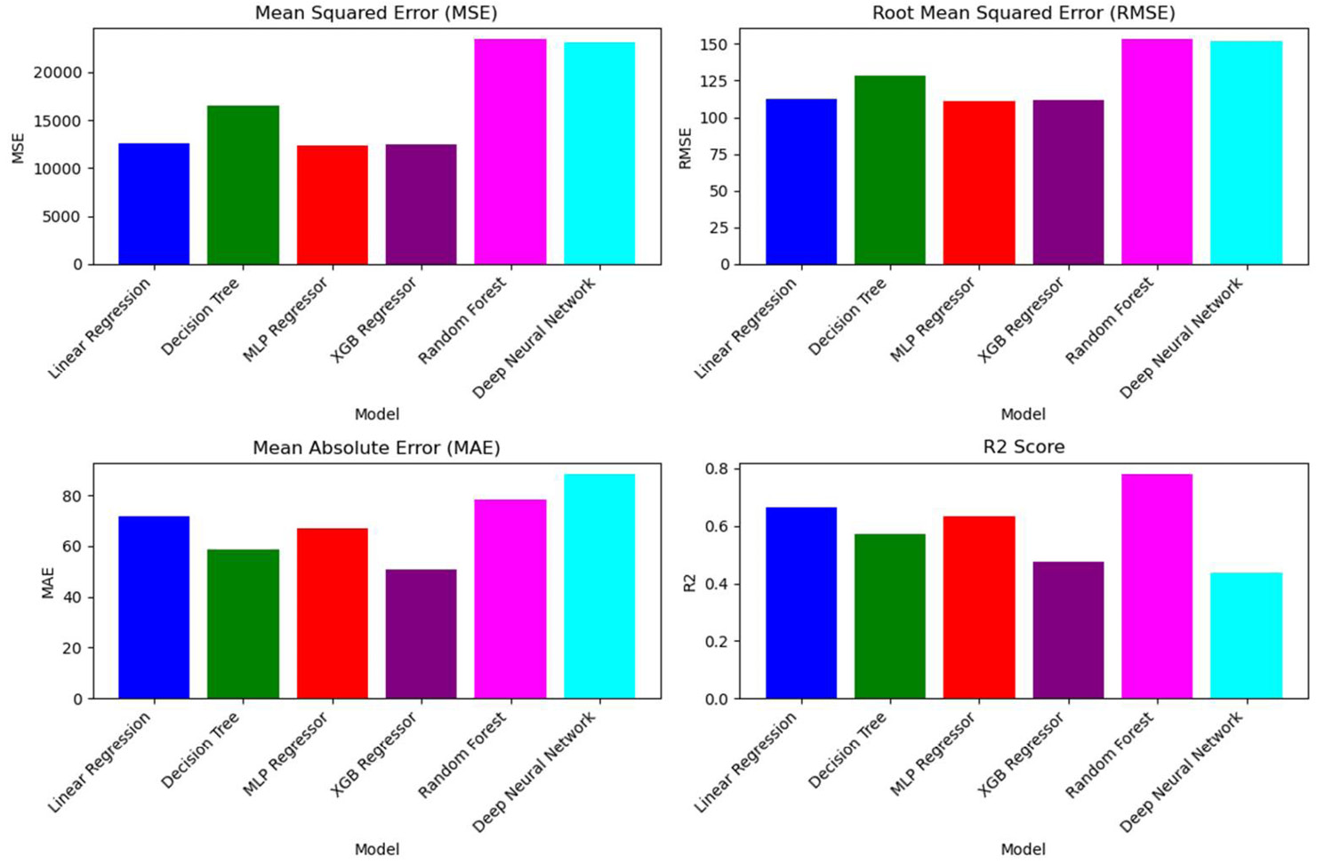 Figure 1. Predictions on the FAA Dataset (Source: G. M. Nishibuchi).