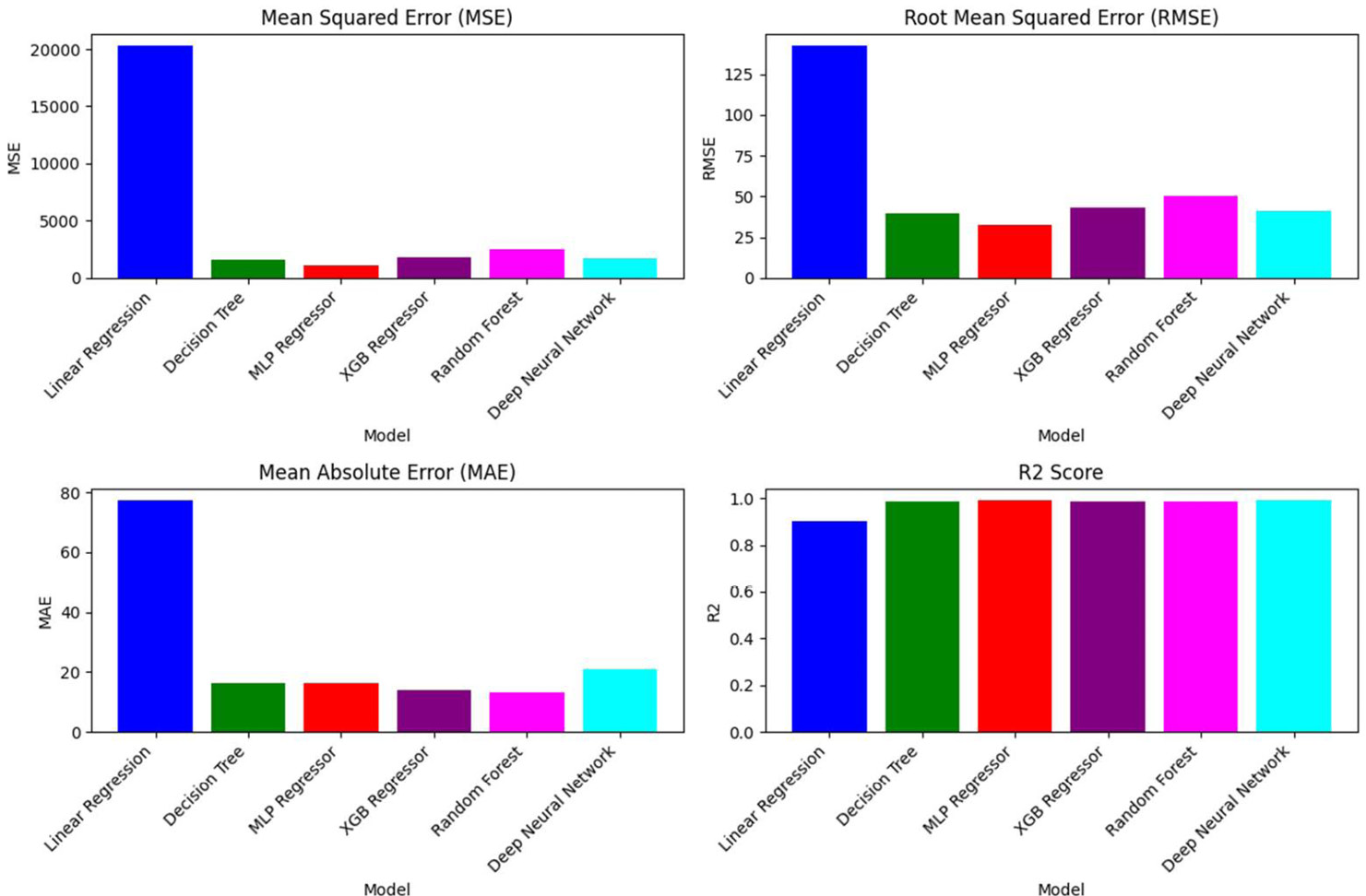 Figure 4. Comparison of Model Metrics for Predicting PHRR With (Top) and Without (Bottom) Synthetic Data (Source: G. M. Nishibuchi).