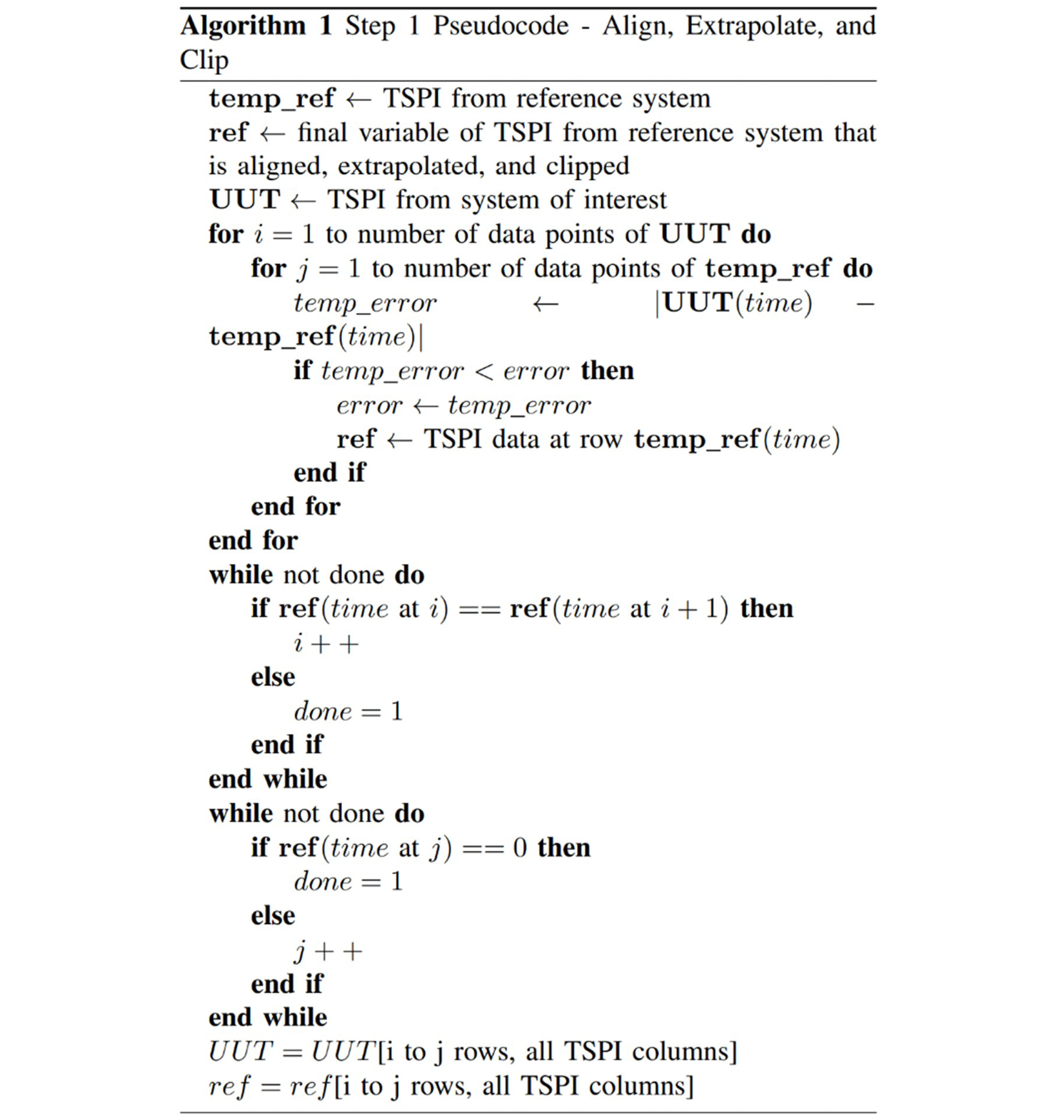 Figure 1. Algorithm 1 (Source: N. Ruprecht).