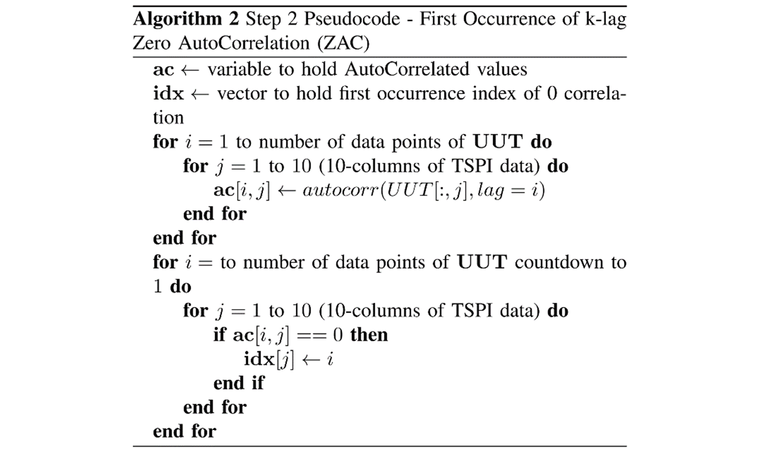 Figure 2. Algorithm 2 (Source: N. Ruprecht).