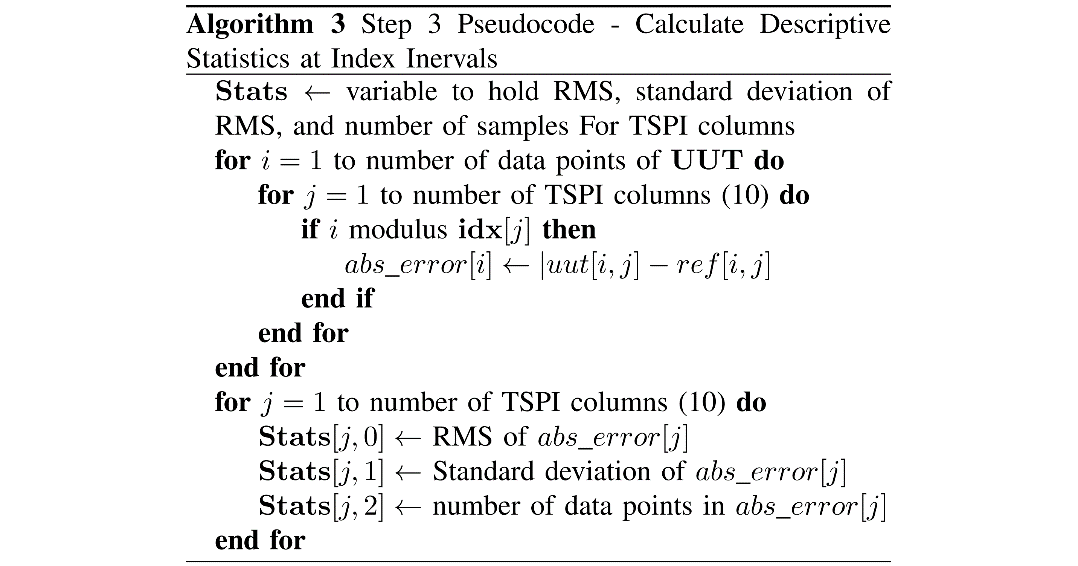 Figure 3. Algorithm 3 (Source: N. Ruprecht).