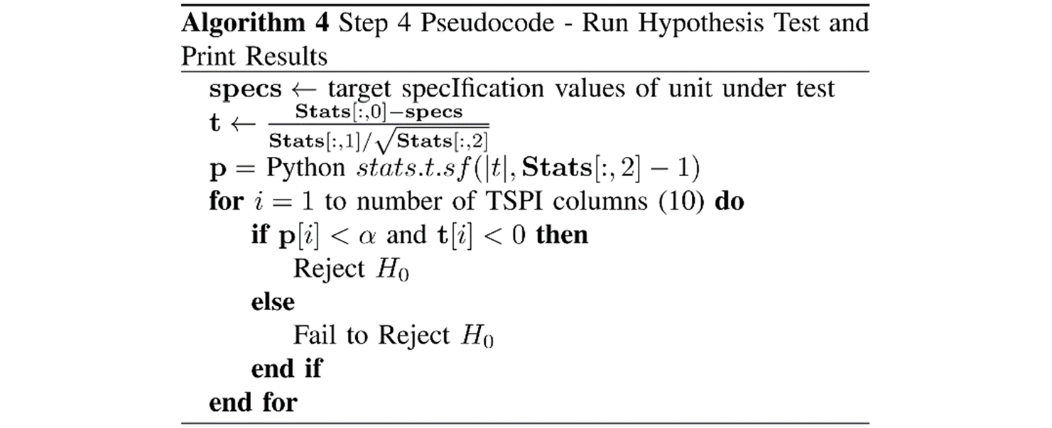 Figure 4. Algorithm 4 (Source: N. Ruprecht).