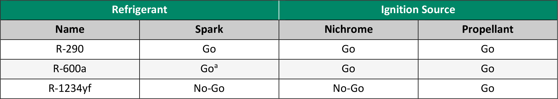 table 3