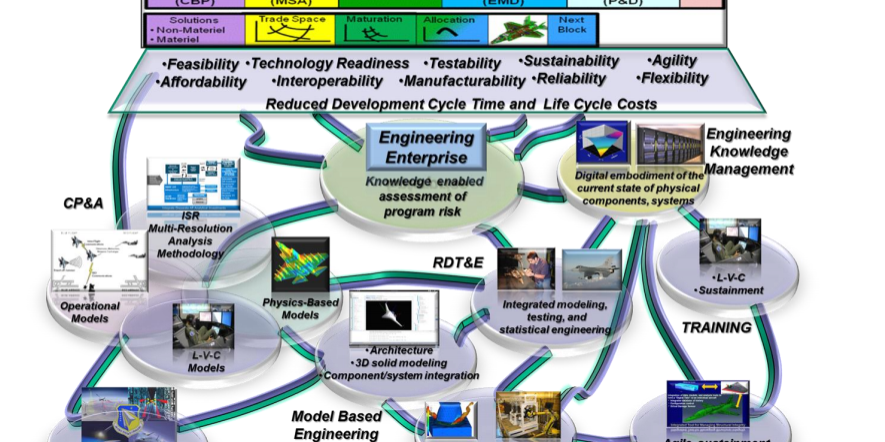 https://www.transform.af.mil/Portals/18/documents/DW/Expanding_the_DT.pdf