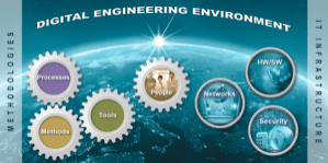 digital engineering environment process