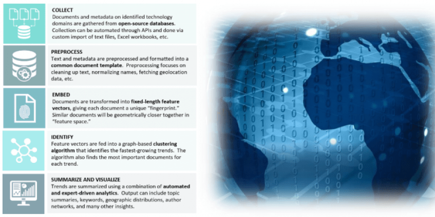 https://dodiac.dtic.mil/wp-content/uploads/2019/07/Horizon-Scanning_SURVICE_AF_WS_0119.pdf