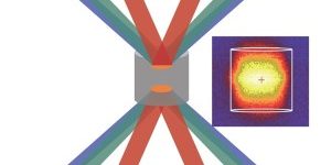 The NIF lasers overlap onto the millimeter-scale cylindrical silver foam target. The resultant heating creates X-rays, which are then imaged as shown on the right.