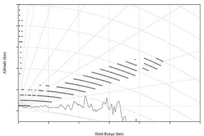 MTI Vertical Detection Contour with Terrain