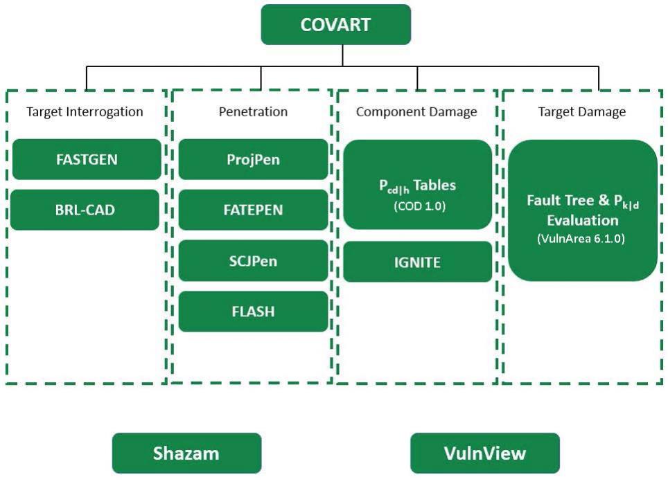 Covart Chart